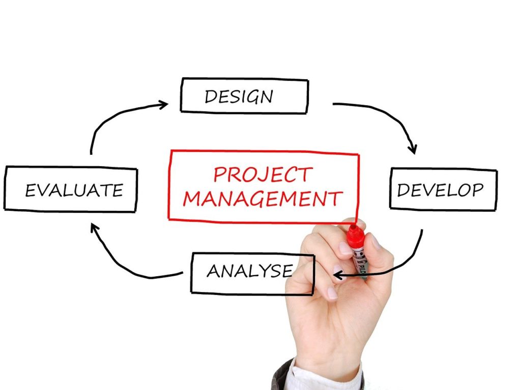 What Is a Project Manager and What Do They Do?