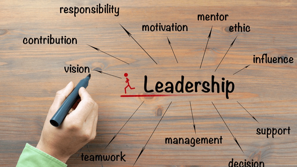 Business Leadership Strategies That Inspire High Performance